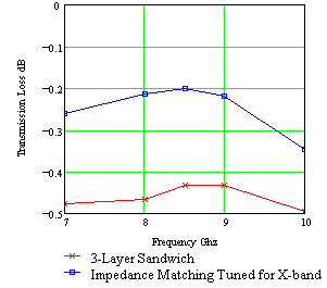 18ftTransmissionLossX.gif - 3601 Bytes