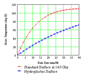 noisetemo1.gif - 3635 Bytes