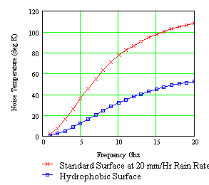 noisetemp2.gif - 4133 Bytes