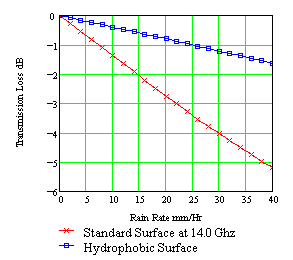 rainloss1.gif - 4223 Bytes