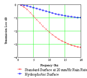 noisetemp1.gif - 5089 Bytes