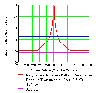 regpattern.gif - 5199 Bytes