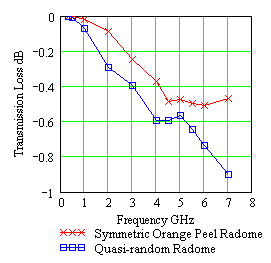 sop-vs-qr.gif - 4722 Bytes