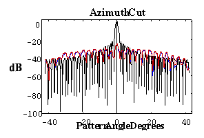 sym-p2.gif - 5017 Bytes